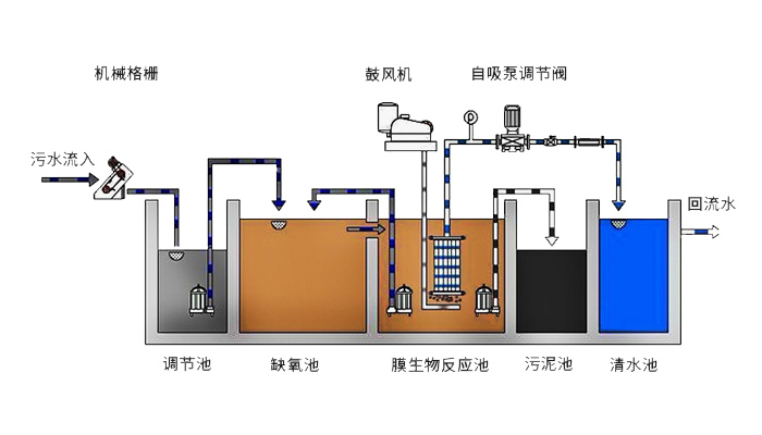 影響微電解工藝出水效果的幾點(diǎn)因素